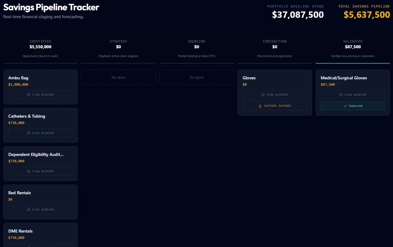 Savings Pipeline Tracker — Kanban board layout with 5 stages from Identified to Validated